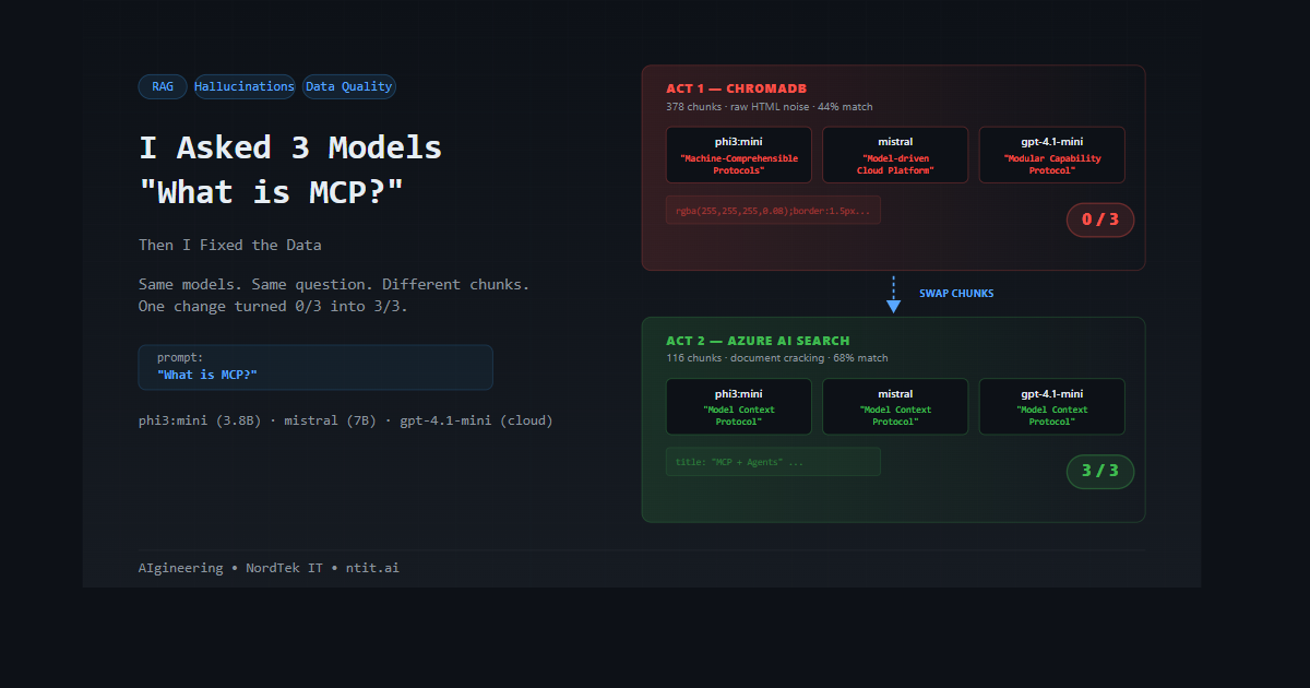 I Asked 3 Models 'What is MCP?' — Then I Fixed the Data | ntit.ai