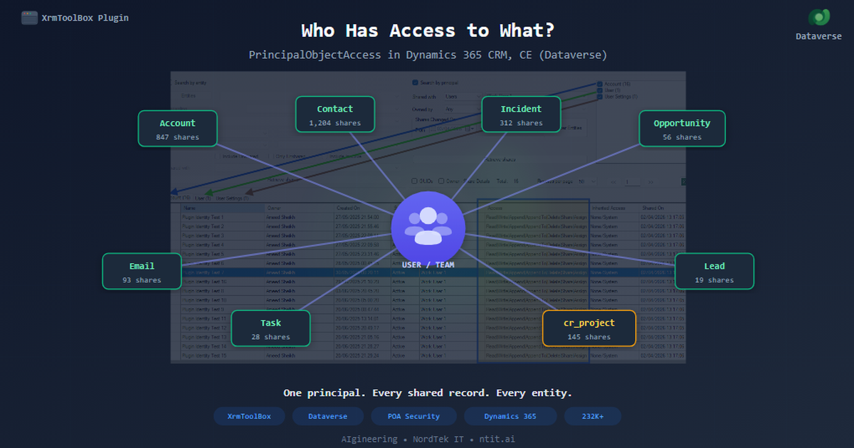 Who Has Access to What? Searching Shared Records by User Across All ...