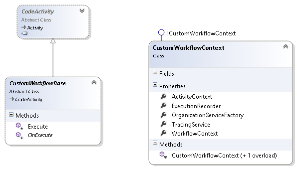 Classes in base wf activities library
